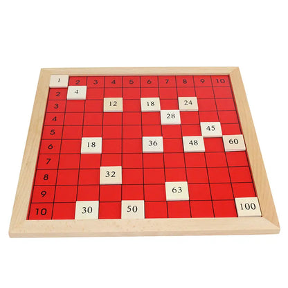 Multiplication Board