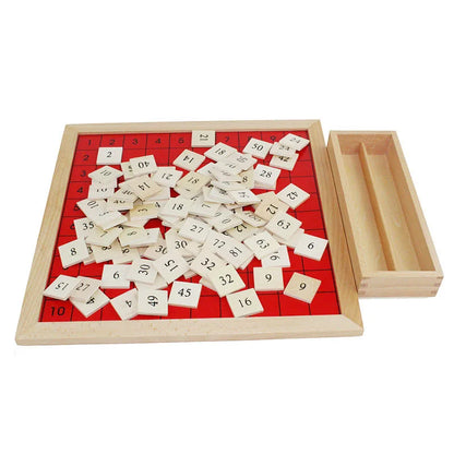 Multiplication Board