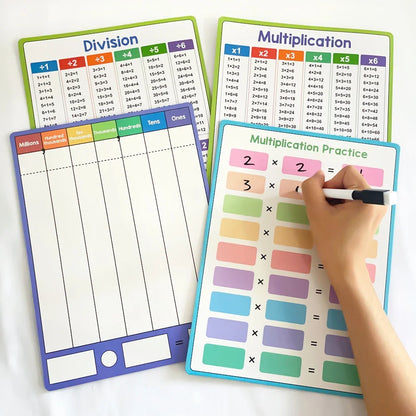 Dry Erase Multiplication & Division Chart