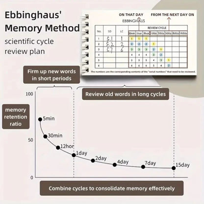 Bloc-notes de mémoire de vocabulaire portable 