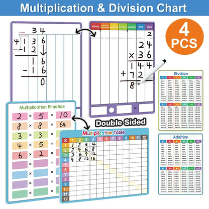 Dry Erase Multiplication & Division Chart