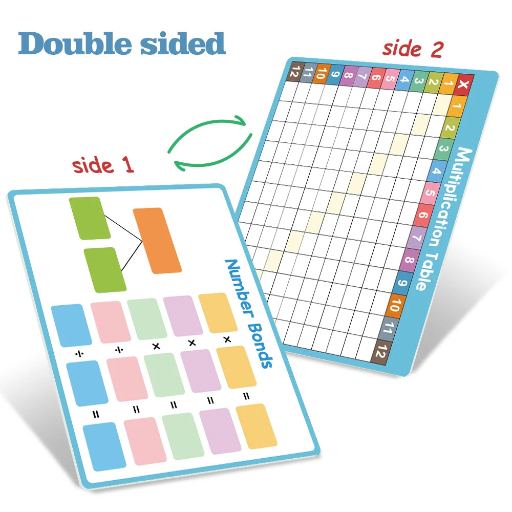 Dry Erase Multiplication & Division Chart