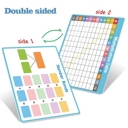 Dry Erase Multiplication & Division Chart