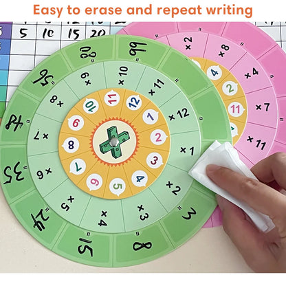 Dry Erase Multiplication & Division Chart