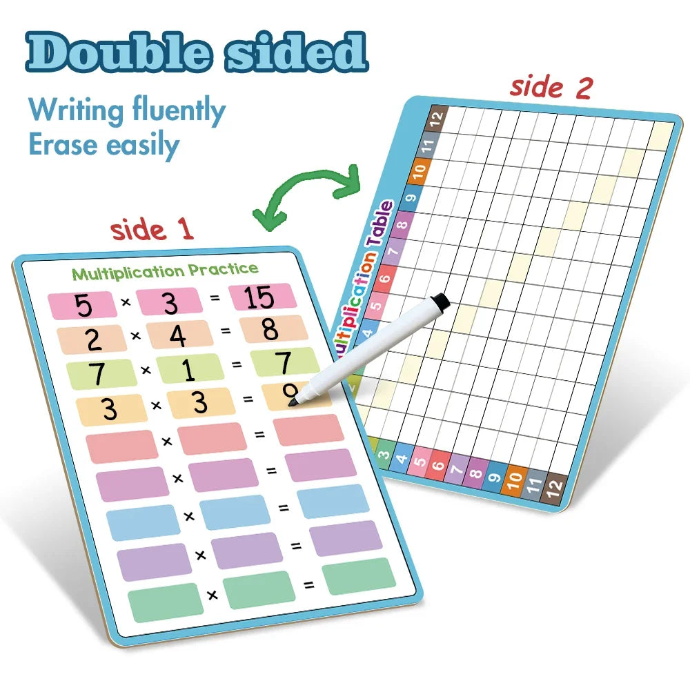 Dry Erase Multiplication & Division Chart