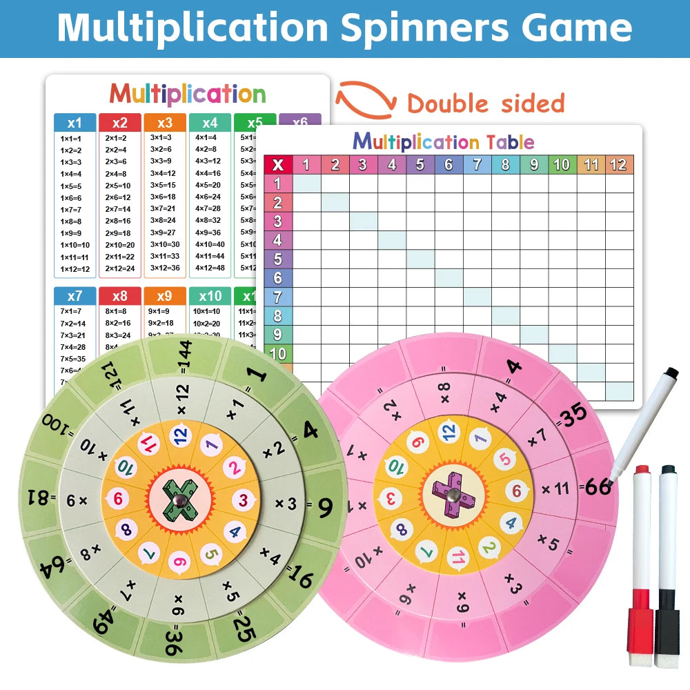 Dry Erase Multiplication & Division Chart