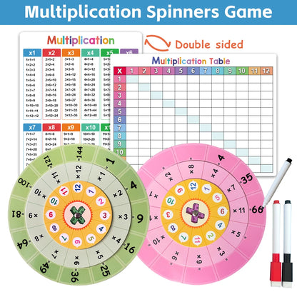 Dry Erase Multiplication & Division Chart